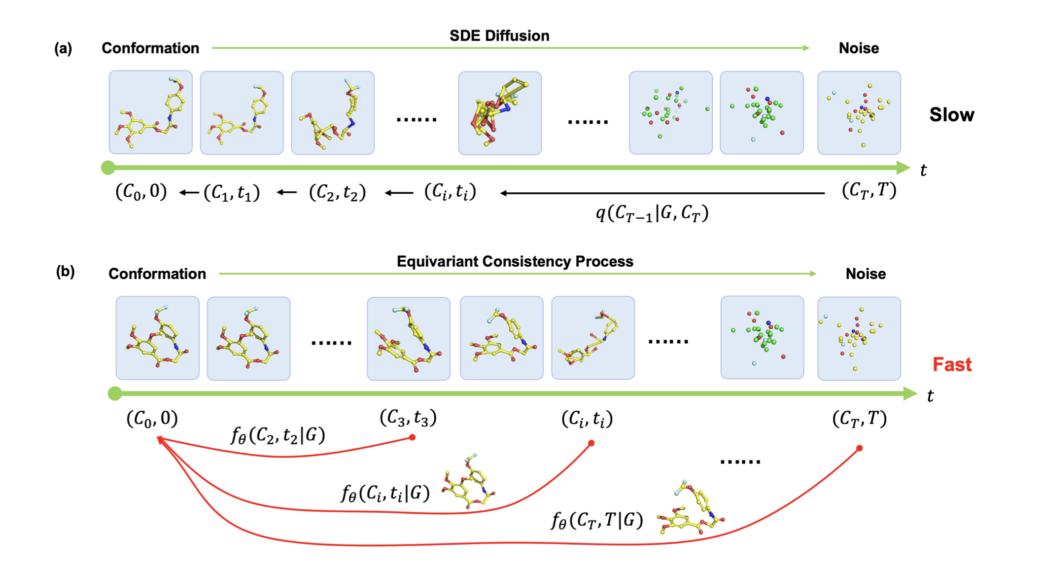 consistency_on_molecules.png